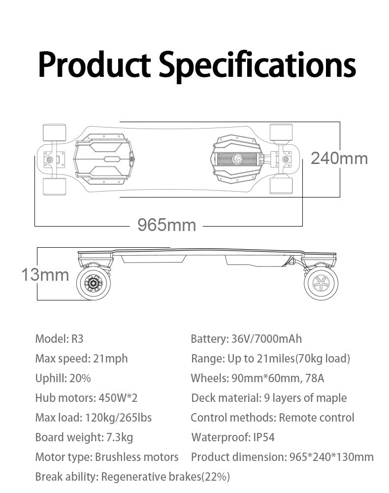 specifications of R3